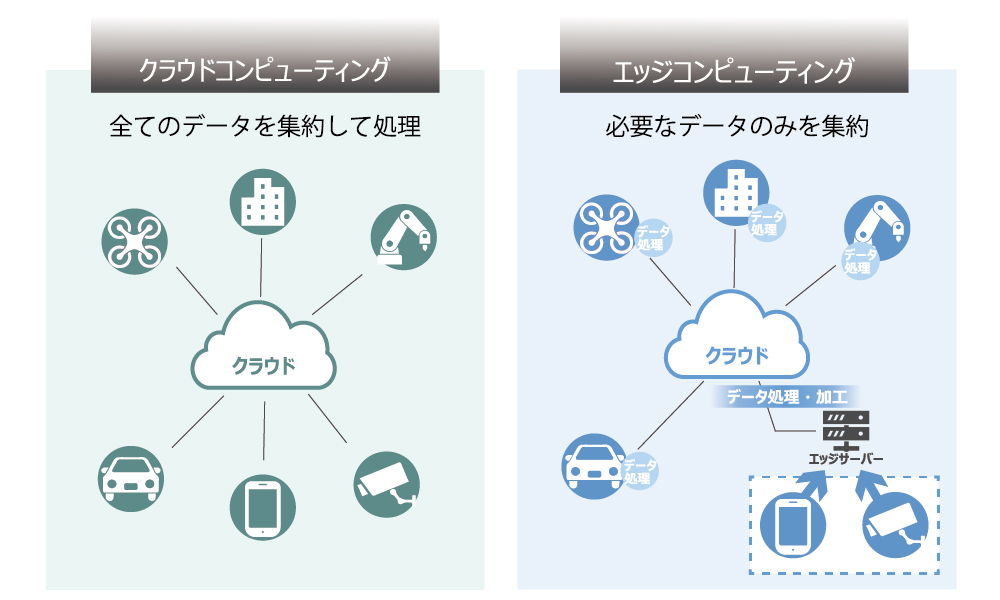 クラウドコンピューティングとエッジコンピューティングの違い