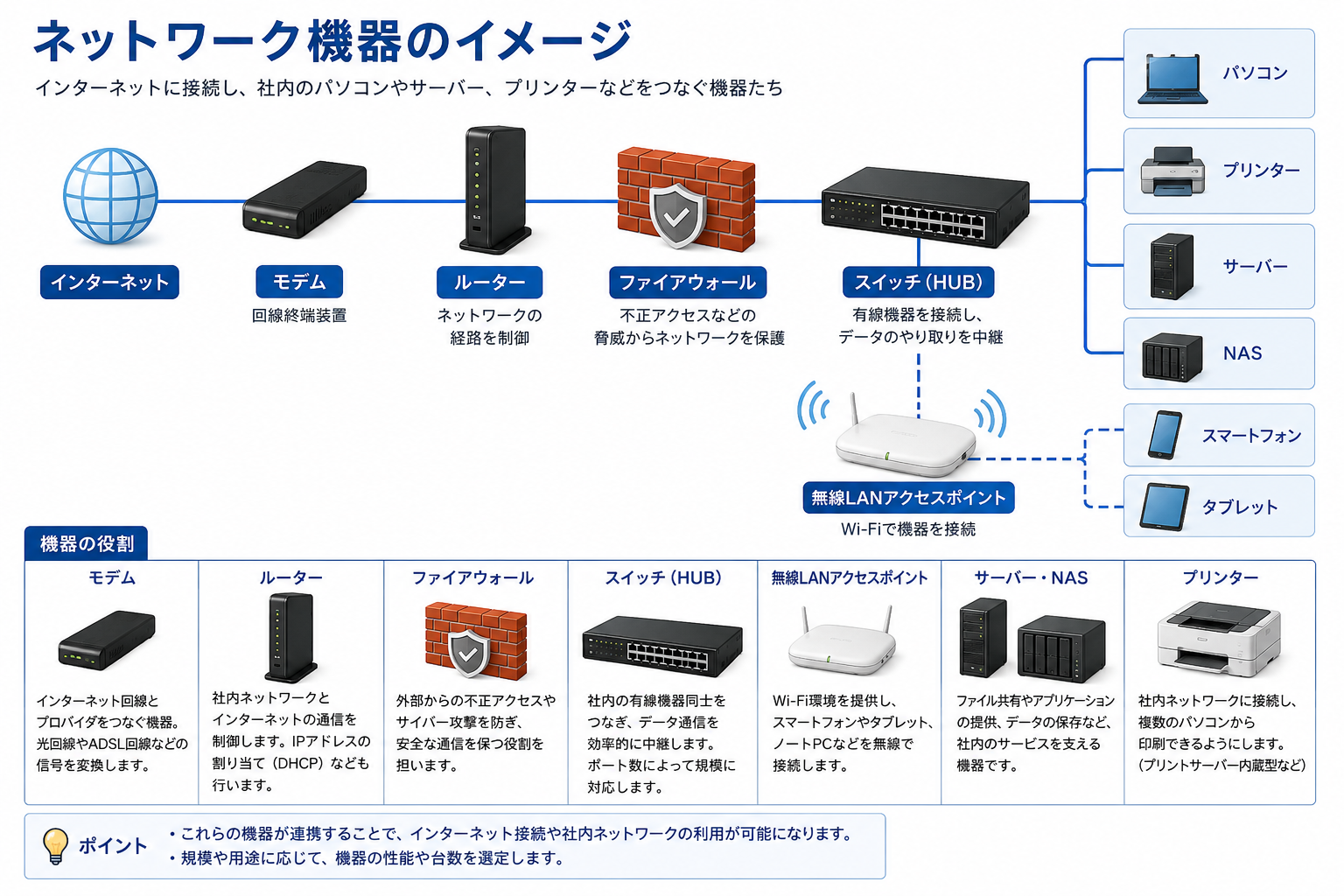 ネットワーク機器のイメージ株式会社シーエスコミュニケーション