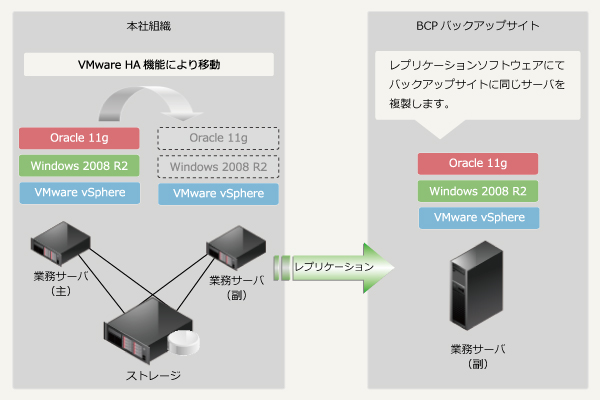 BCP提案例